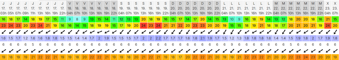 Eastern Week promises well